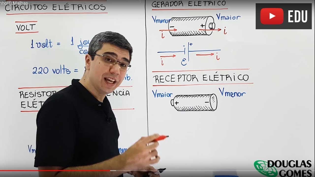 Circuitos elétricos (leis de Kirchhoff) Malhas