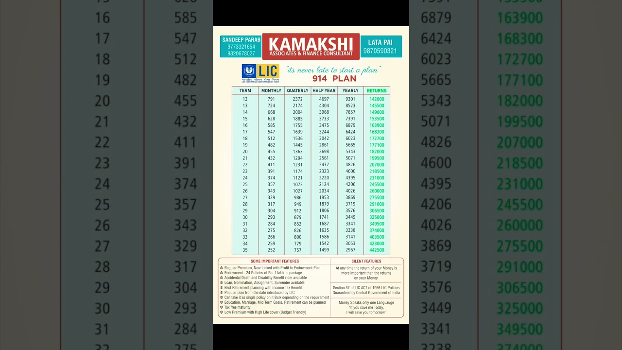 New Endowment Plan | NEW | #bestlicplan #viral #trending #2024 #lic #insurancejarurihai |