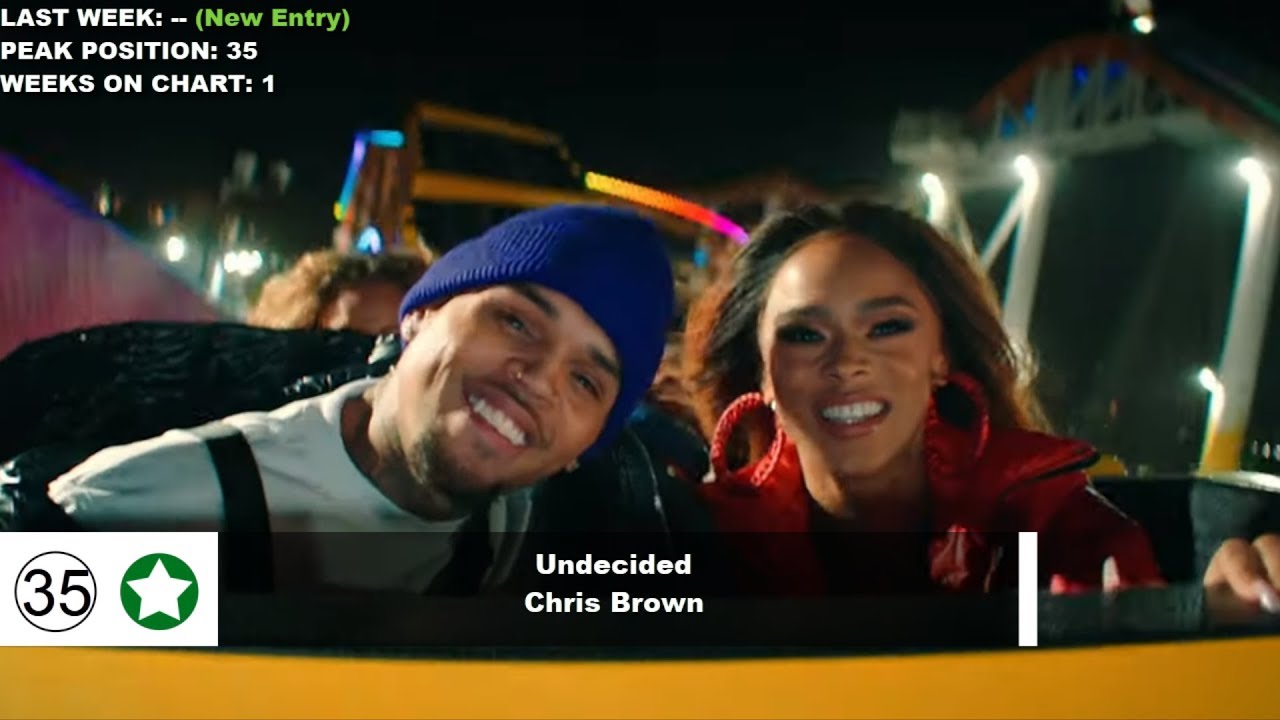 Top 50 Songs Of The Week - January 19, 2019 (Billboard Hot 100)