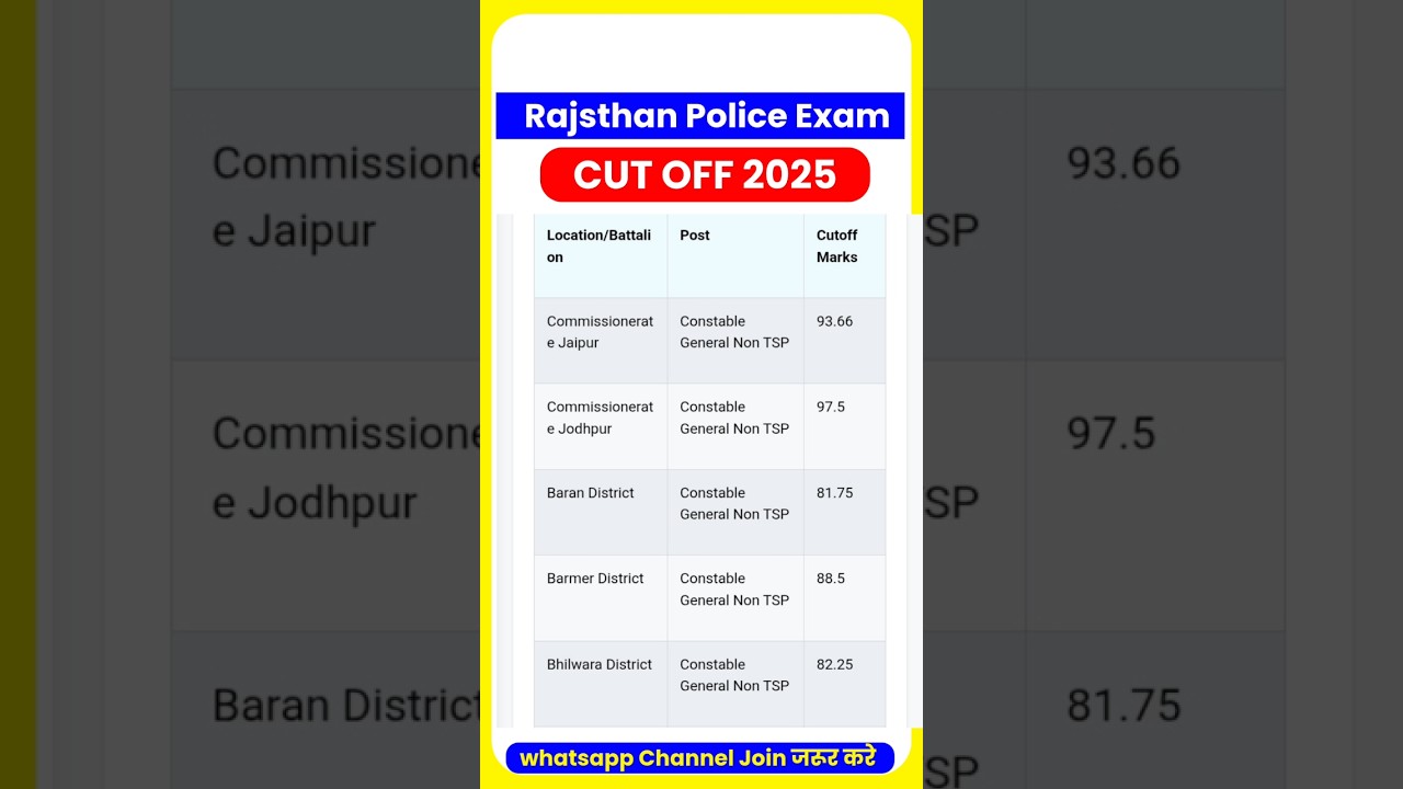 Rajasthan police constable cut off 2025 #rajasthanpoliceconstablecutoff2025 #rajsthanpolicecutoff