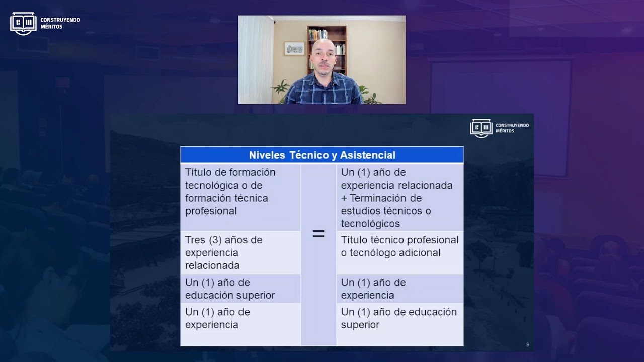 &iquest;Qu&eacute; son las equivalencias y c&oacute;mo se aplican?