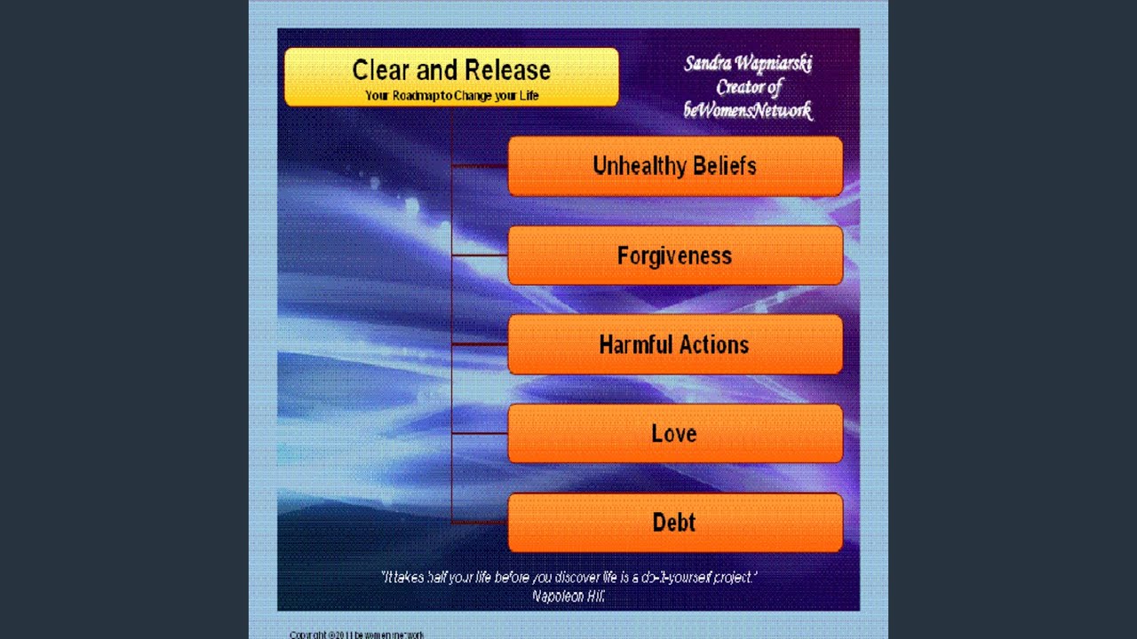 Harmful Actions