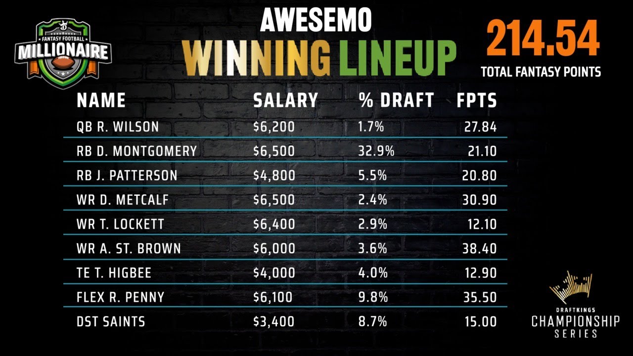 Alex Baker (Awesemo) joins DraftKings to discuss winning a Milly Maker