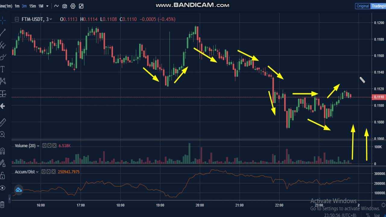 Fantom  (FTM)  News - Analysis Today- FTM  Price chart. FTM  Latest Price - FTM Trading Prices