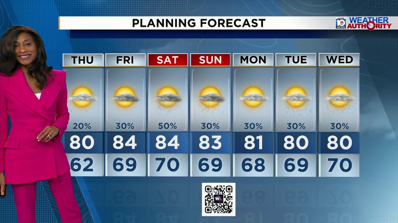 Local 10 Weather Video Forecast: 02/25/26 Evening Edition