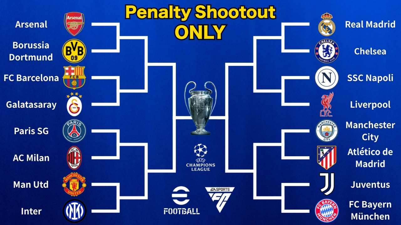 Simulating the Champions League with ONLY Penalty Shootouts!
