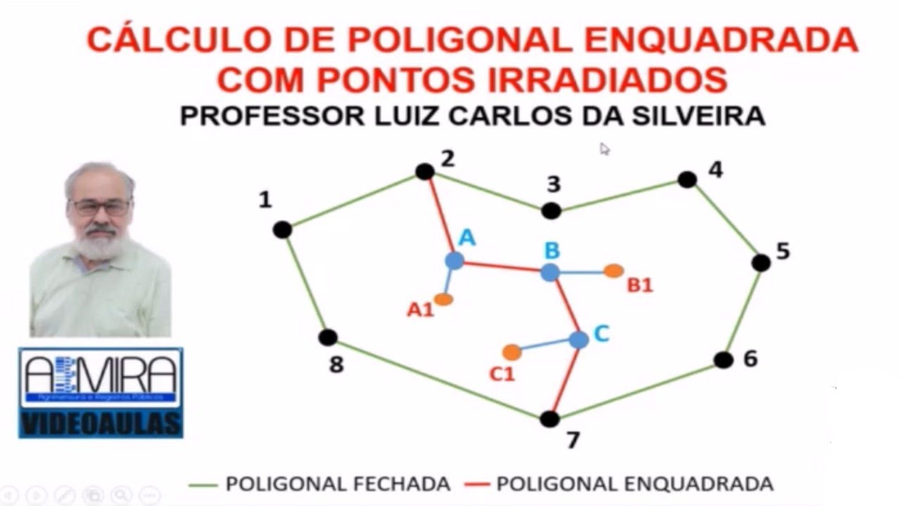 C&aacute;lculo de poligonal enquadrada com pontos irradiados