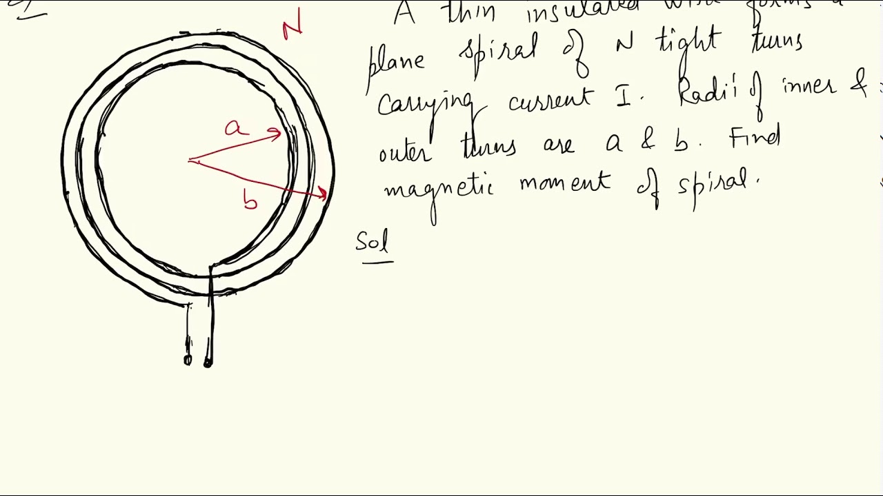 #7 Problem Irodov 3.245 based on magnetic moment | Magnetism