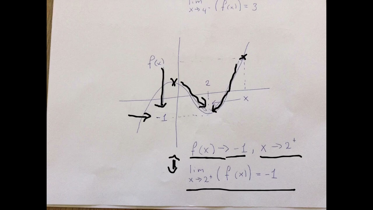 grænseværdi og kontinuitet