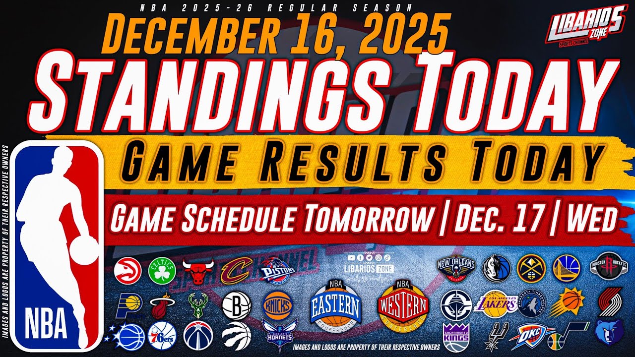 NBA Standings Today as of December 16, 2025 | Game Results Today | Games Tomorrow | Dec. 17 | Wed