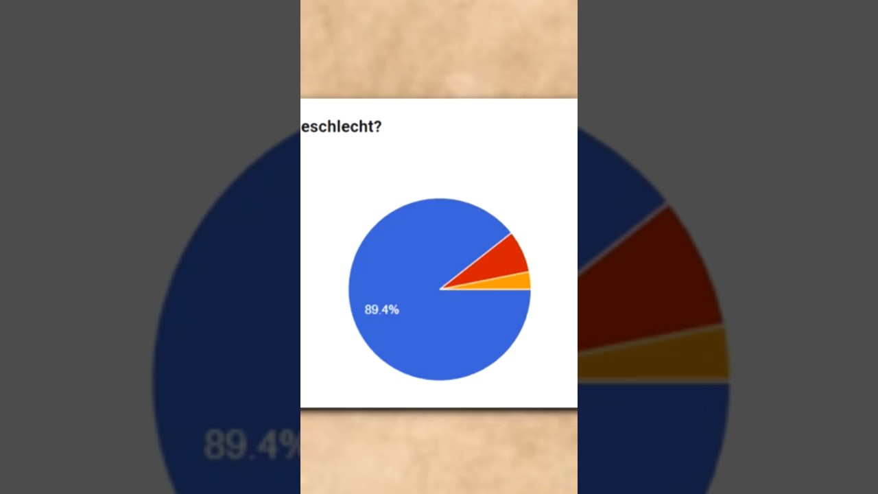 WENN 7% MEINER ZUSCHAUER FRAUEN SIND #frauen #wahl #wahlen #communitywahl #jayteede