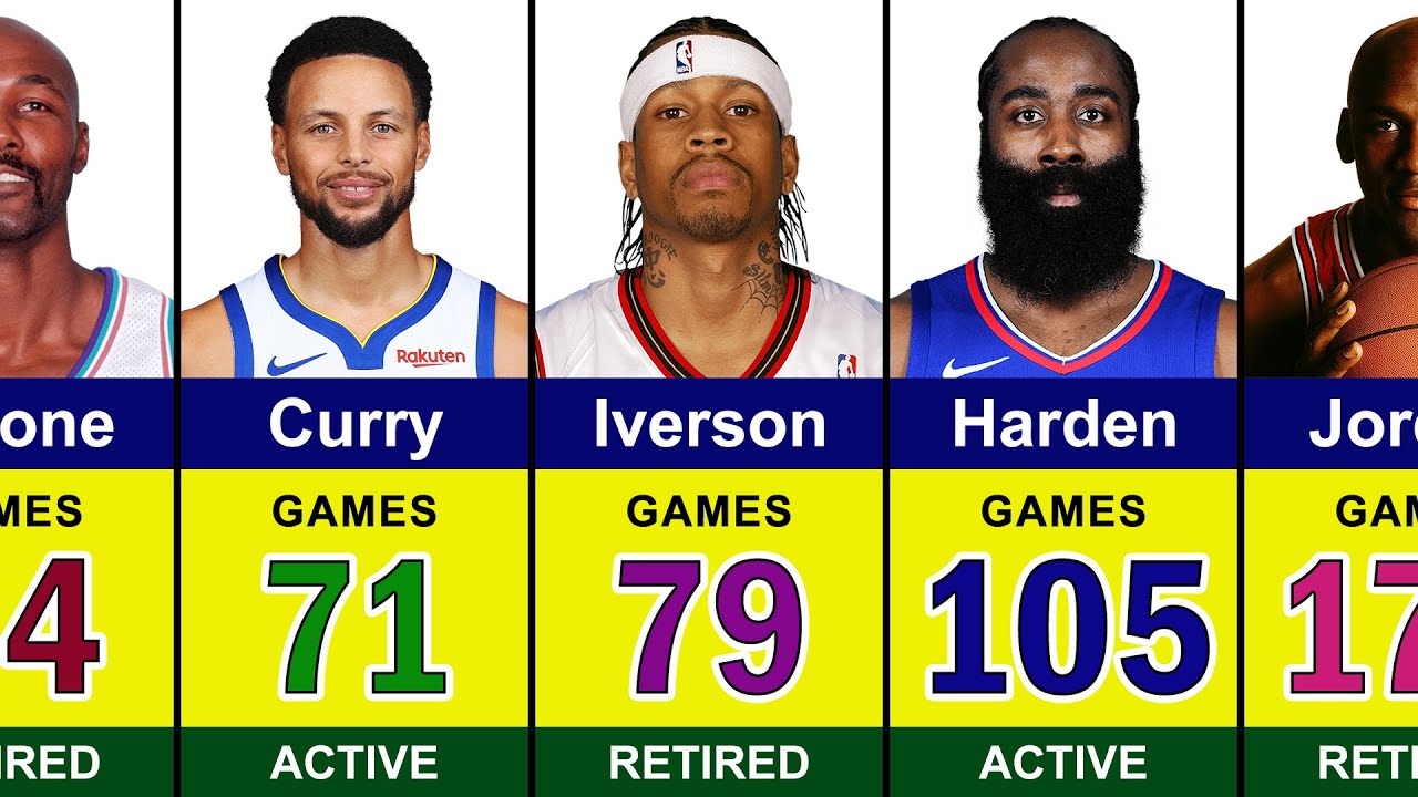 Top NBA Players with the Most 40 Point Games in NBA History 🚀 |  LeBron James, Michael Jordan, Curry