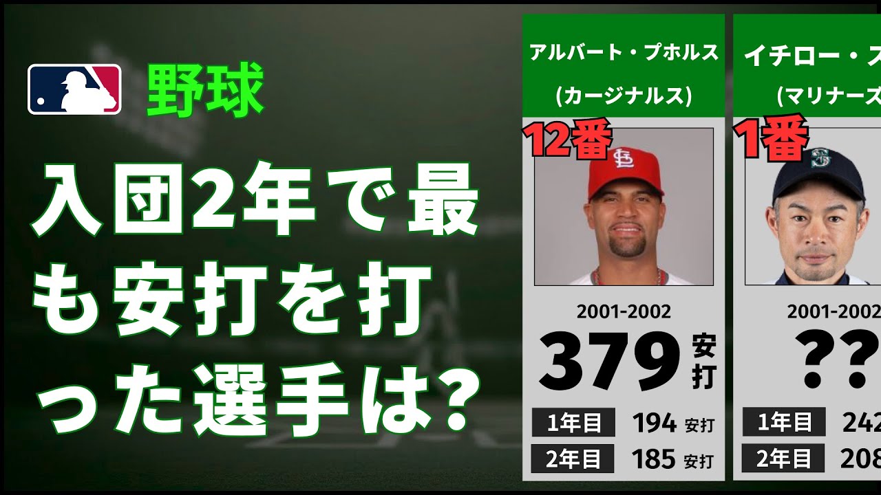 MLB 圧倒的1位 入団から2年間で最も安打を打った選手は？【TOP20】 #イチロー が