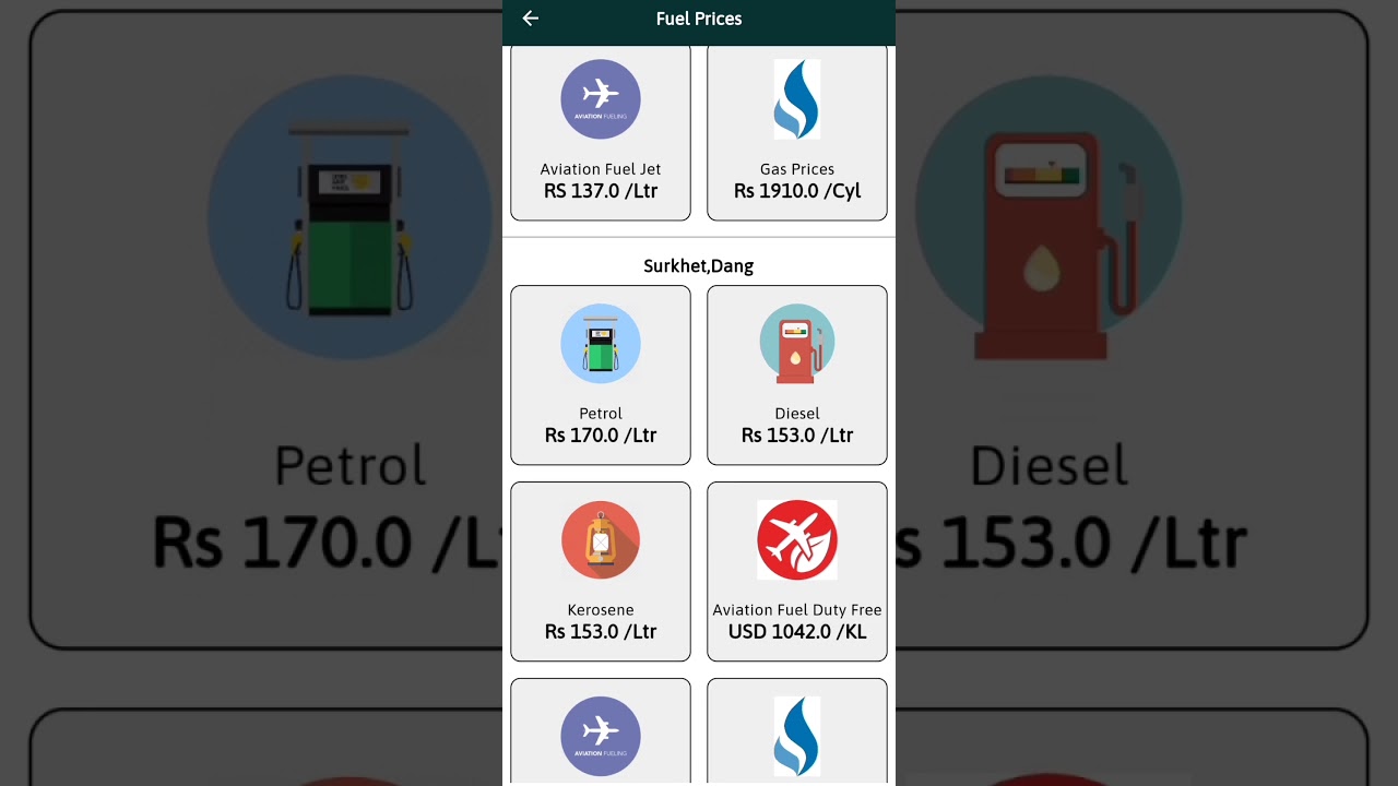 Nepal ⛽ Fuel Prices Latest Update | Fuel Prices In Nepal | nepalsharebazar