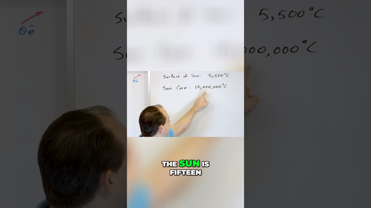 What Happens INSIDE the Sun?