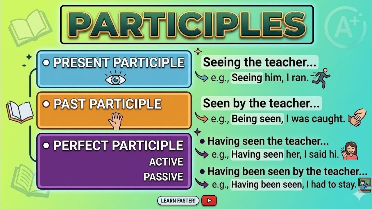 Participles in English Grammar | Present Participle | Past Participle | Perfect Participle | WA#6