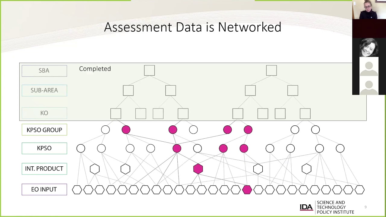 Arctic Observations Assessment Framework:Understanding Sea-Ice Products and Observations