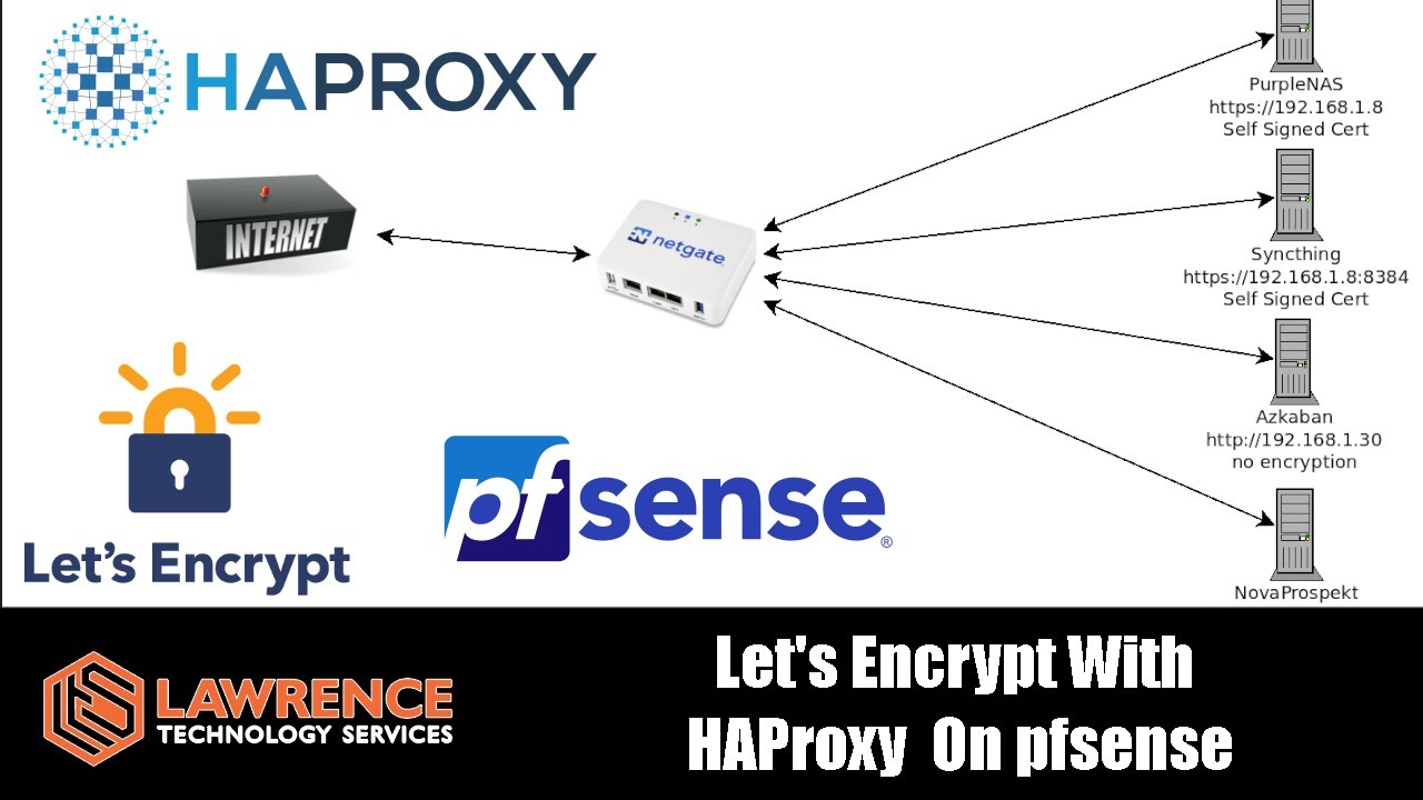 (Updated Video In Description) How To Setup ACME, Let's Encrypt, and HAProxy HTTPS on pfsense