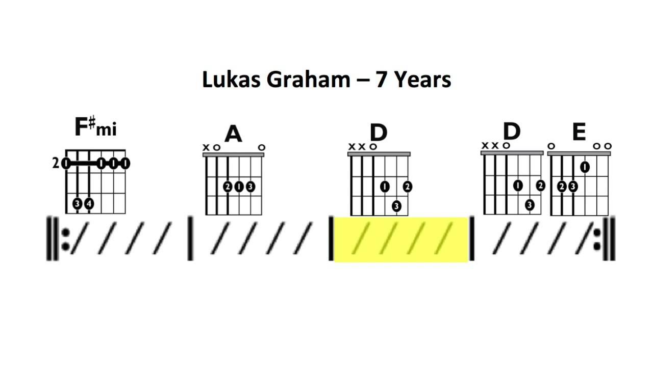 7 Years (Lukas Graham) - Moving Chord Chart