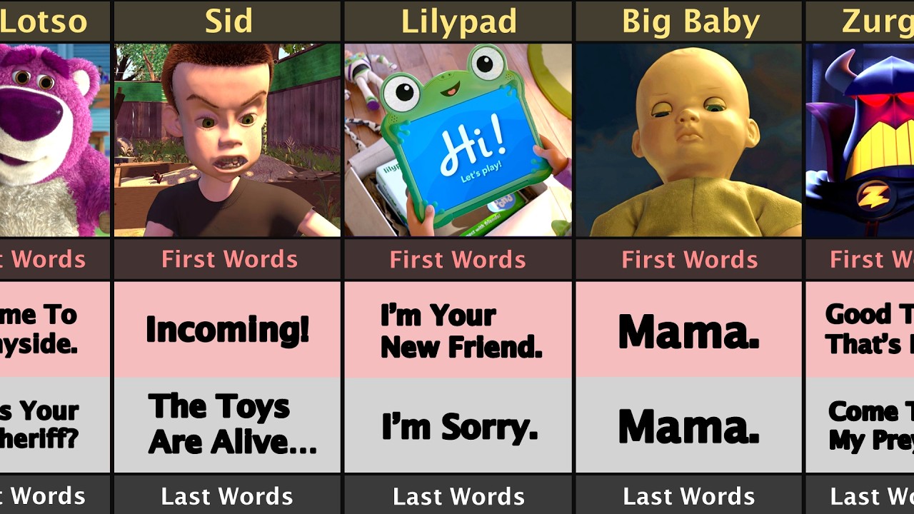 Toy Story 1, 2, 3, 4 And 5 Villain First Words And Last Words