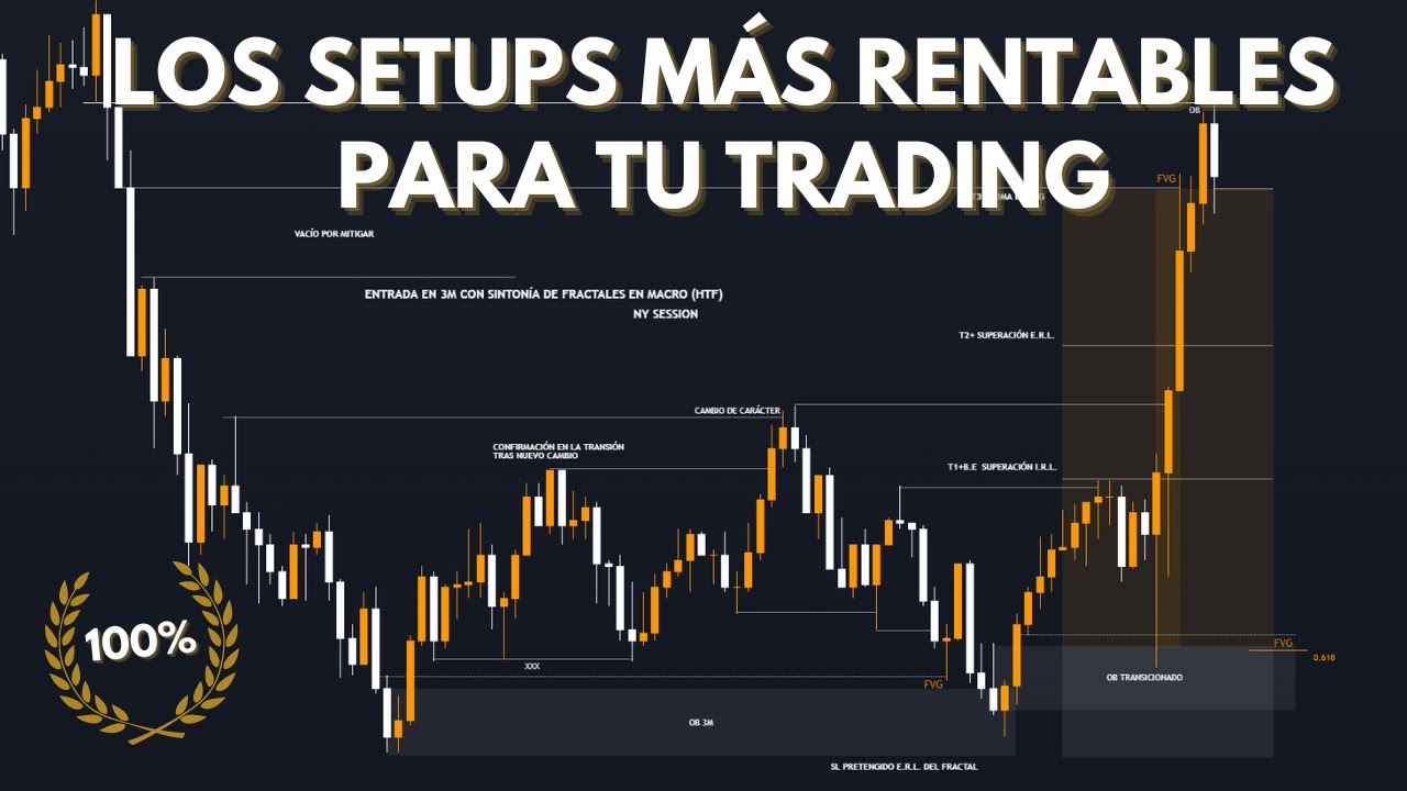 El MEJOR ESCENARIO de trading INSTITUCIONAL | (ICT X SMC)