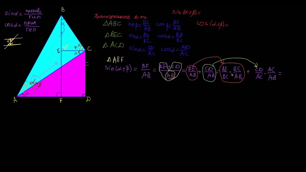 Доказательство sin a+b и cos a+b