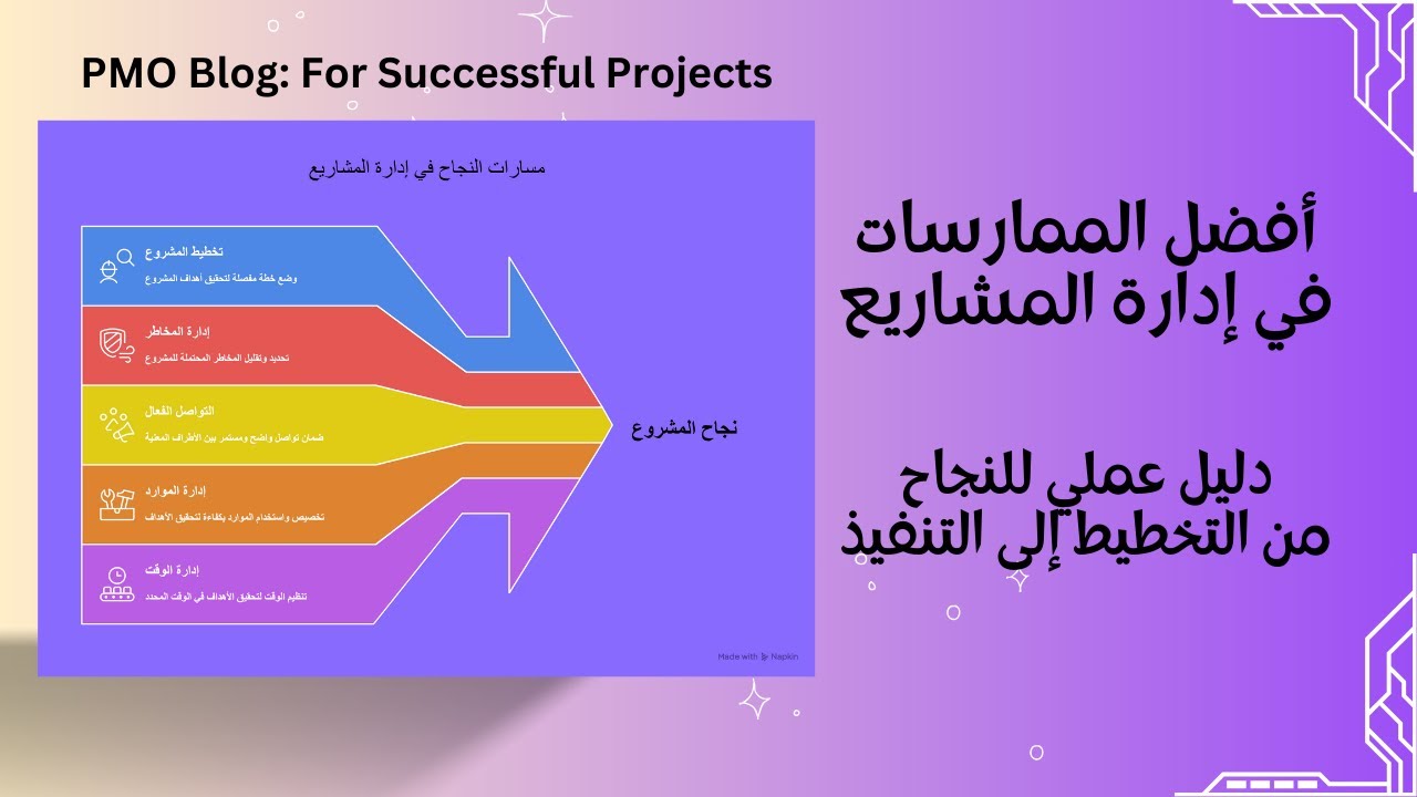 أفضل الممارسات في إدارة المشاريع: دليل عملي للنجاح من التخطيط إلى التنفيذ