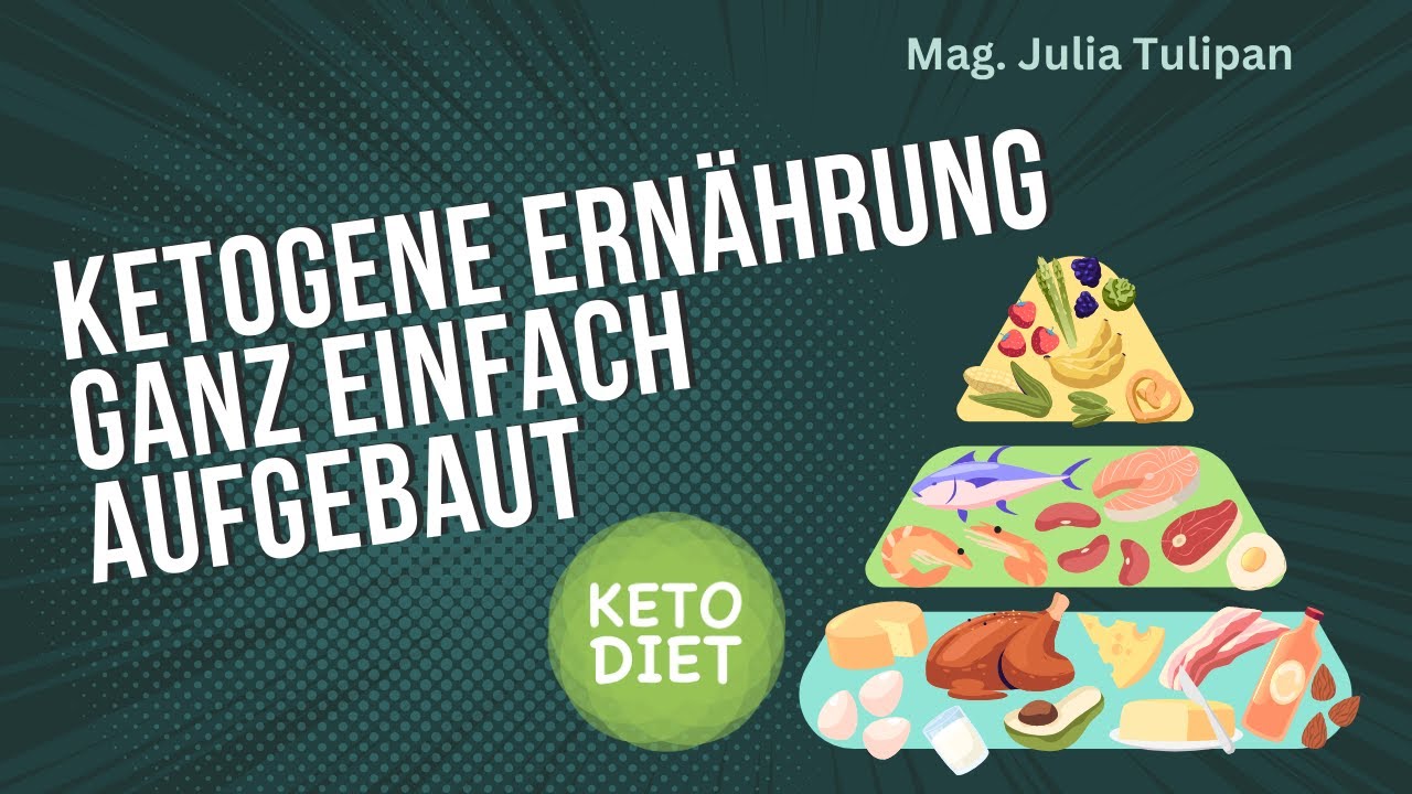 Ketogene Ernährung - ganz einfach aufgebaut.