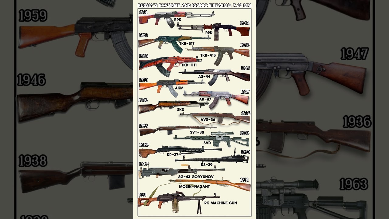 Russia's favorite and iconic firearms: 7.62 mm - AK-47, SVD,AKM,RPD,RPK,SKS,PKM And More #shorts