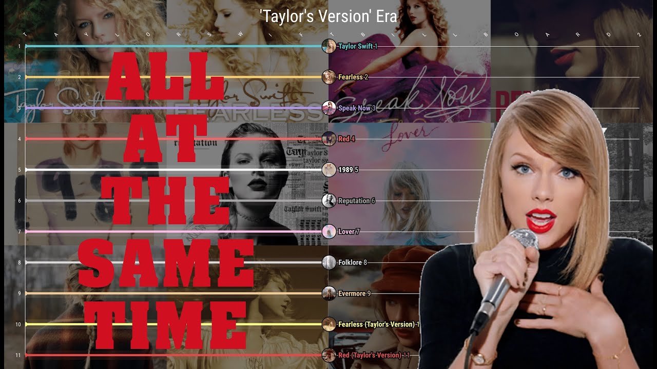 Taylor Swift - Billboard 200 Chart History All At The Same Time (2006 - July 2022)