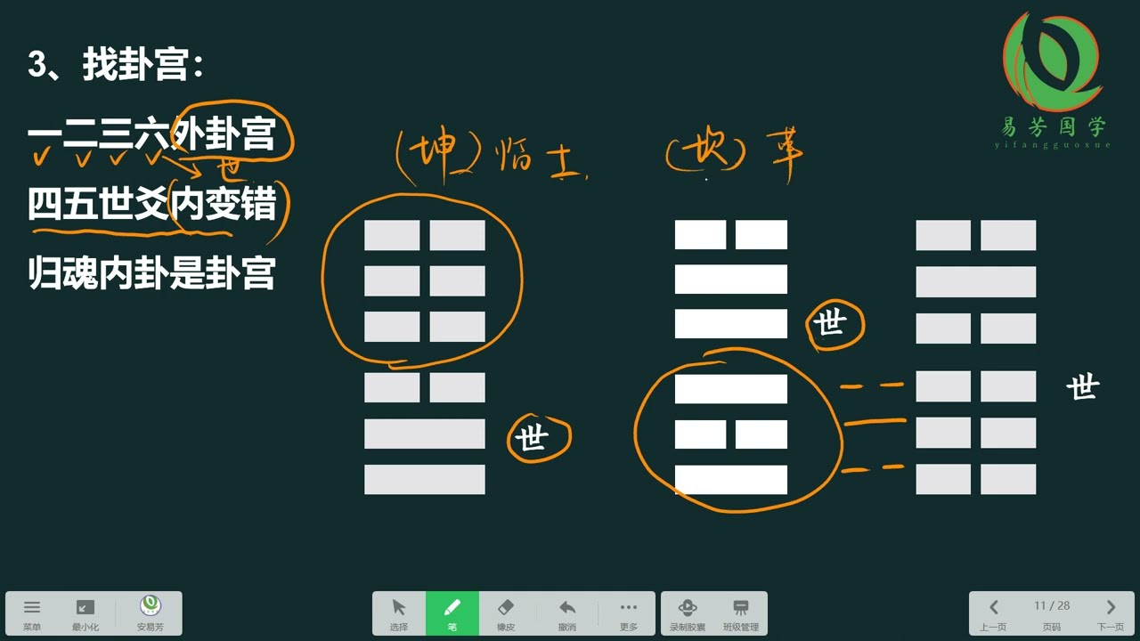 14 如何查找卦宫