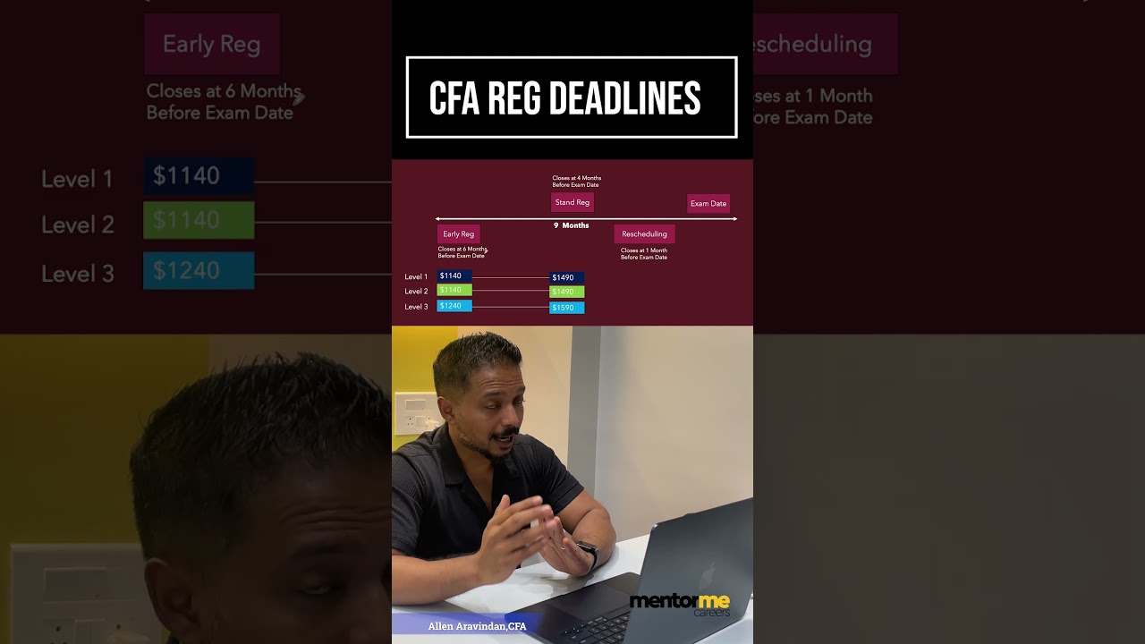 ✍️Important CFA Deadlines Early, Standard, & Late Registration #financialmodeling #mentormecareers