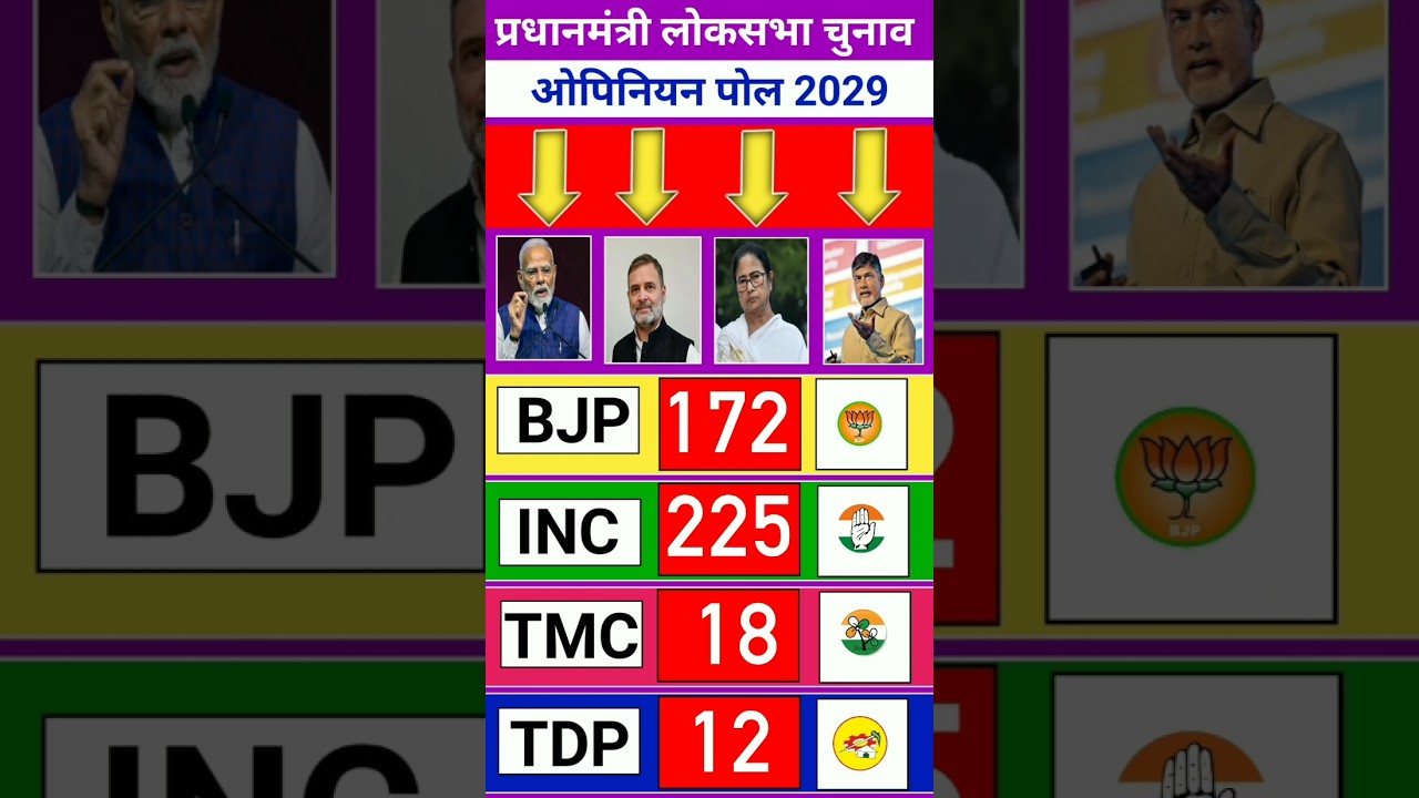 Prime Minister Election 2029 Opinion Poll: BJP, INC, TMC or TDP &ndash; Who Will Win? | Lok Sabha Election