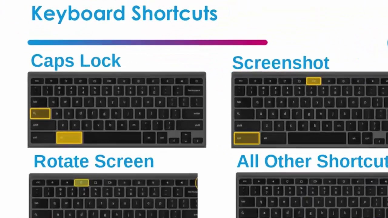 Tour de tu Chromebook - Español