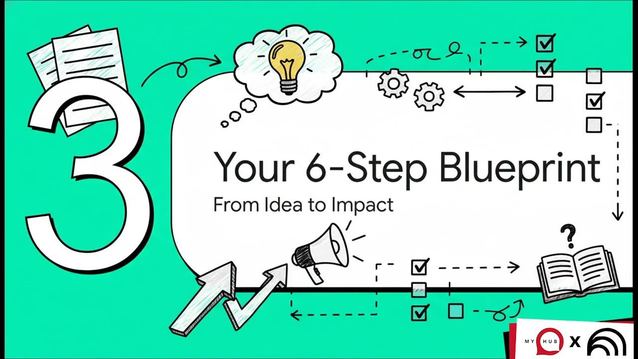 The Guide To Great Guides | How To Guides That Actually Work