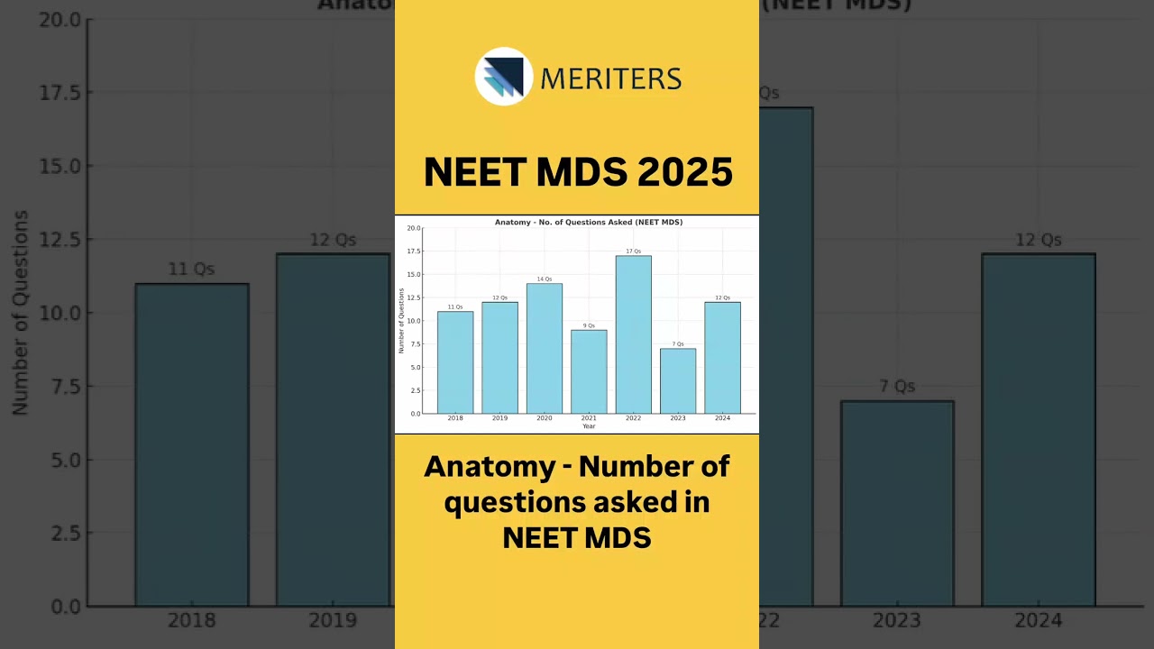 The most important topics from Anatomy #neetmds2025 #neetmds