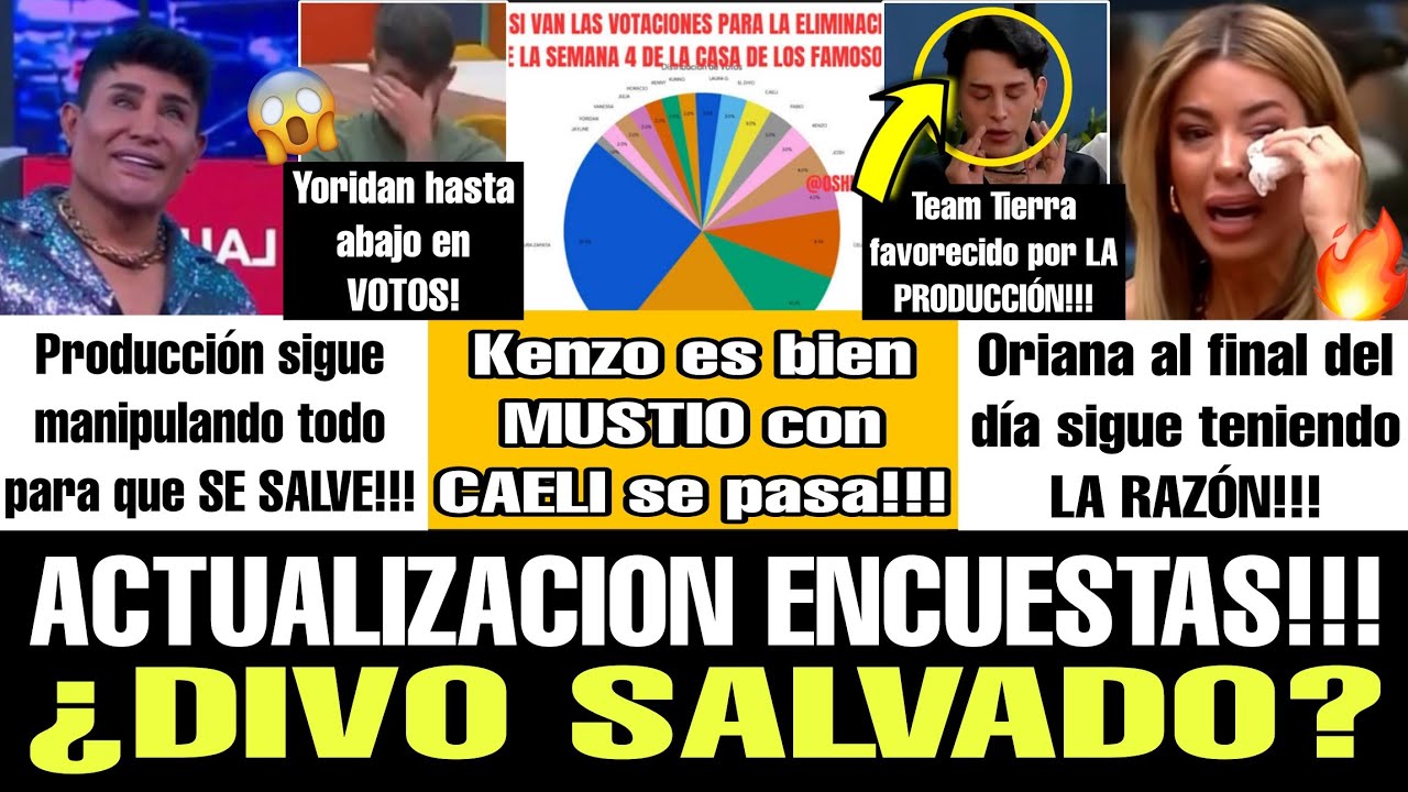 😱 ASI CIERRAN LOS VOTOS HOY 13 DE MARZO ¿DIVO SALVADO? LA CASA DE LOS FAMOSOS EN VIVO TELEMUNDO