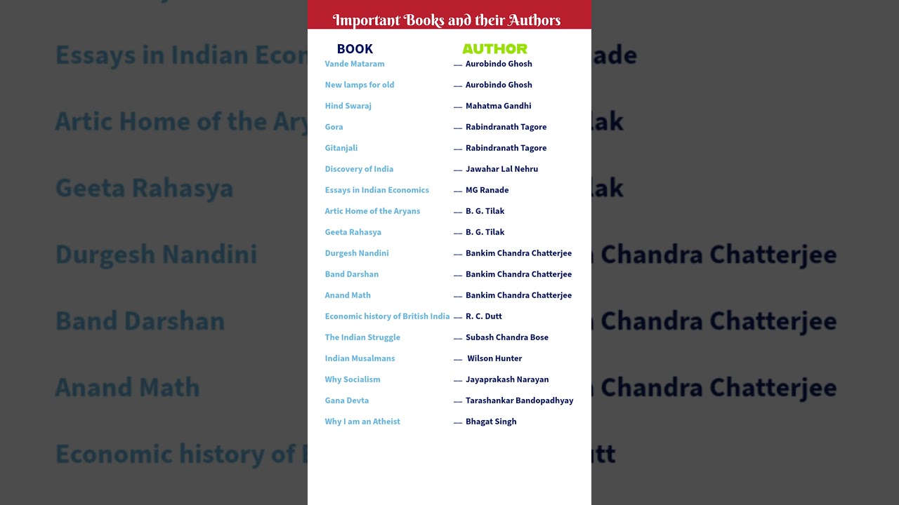 Important Books and their Authors | #booksandauthor #freedomfighters #indianhistory