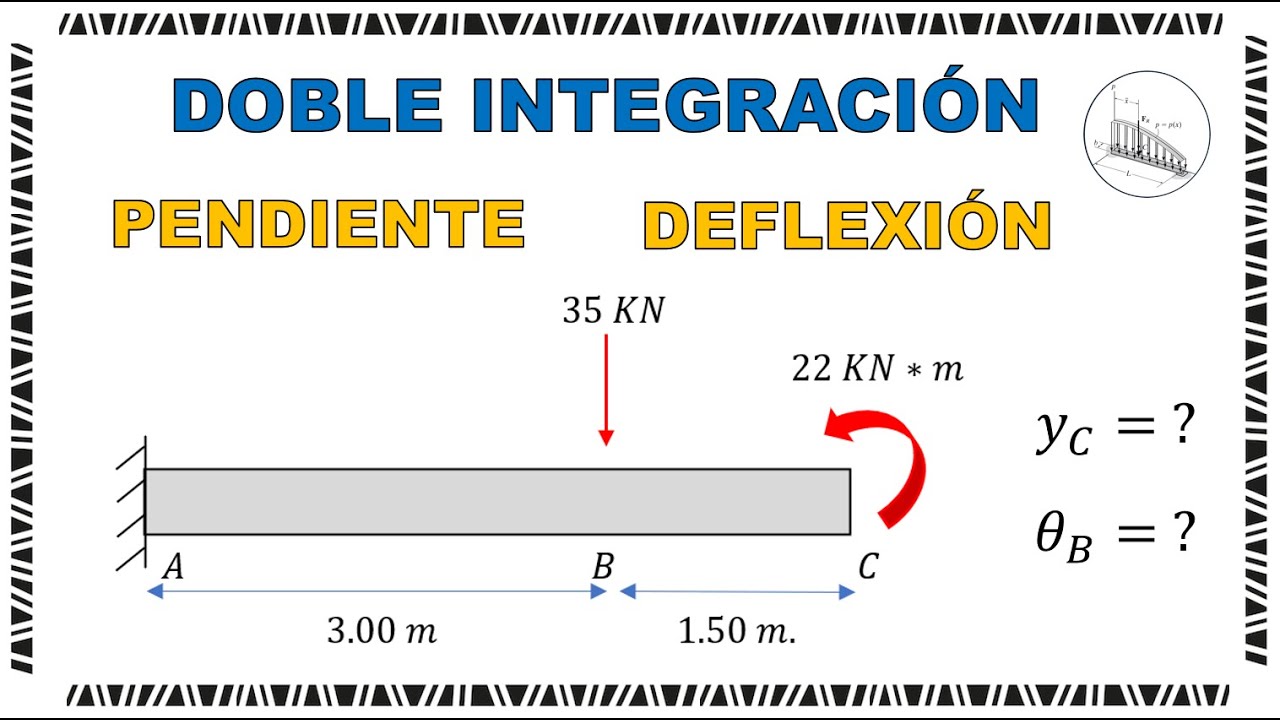 Doble Integración - Viga en Voladizo - Deflexión y Pendiente
