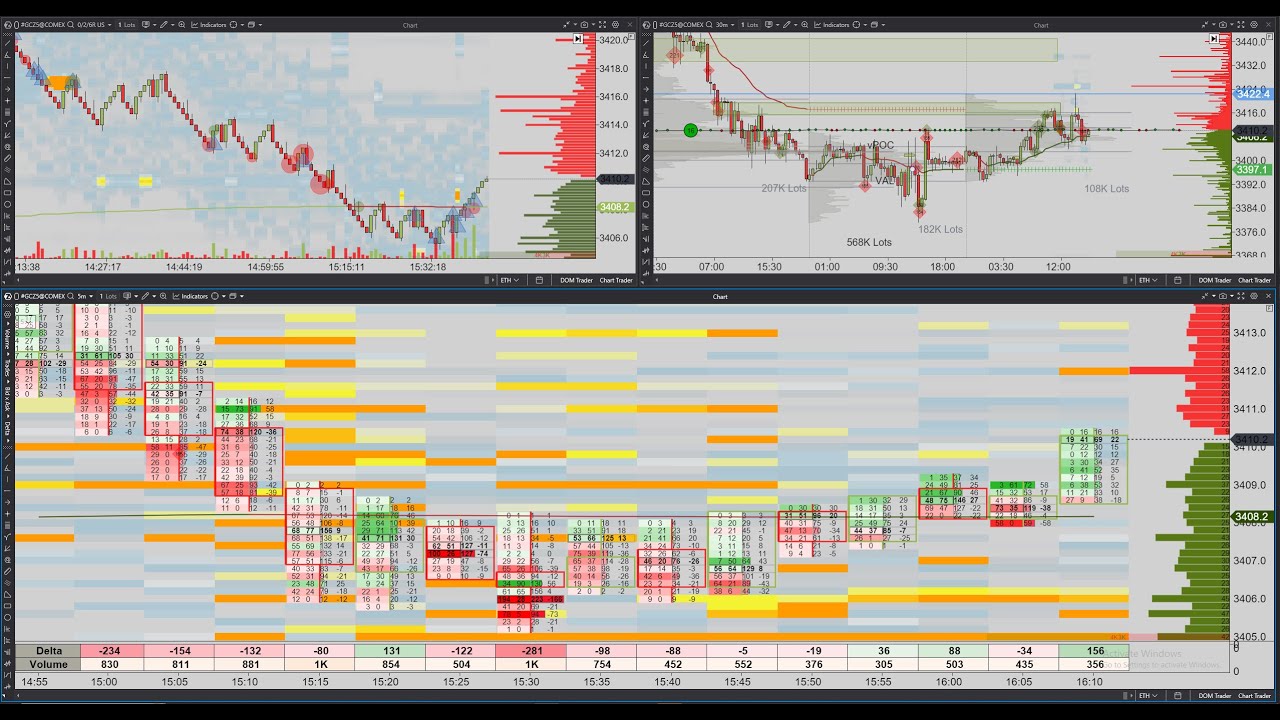 &ldquo;Live Gold Footprint Order Flow | Real-Time Market Depth & Trade Analysis&rdquo;