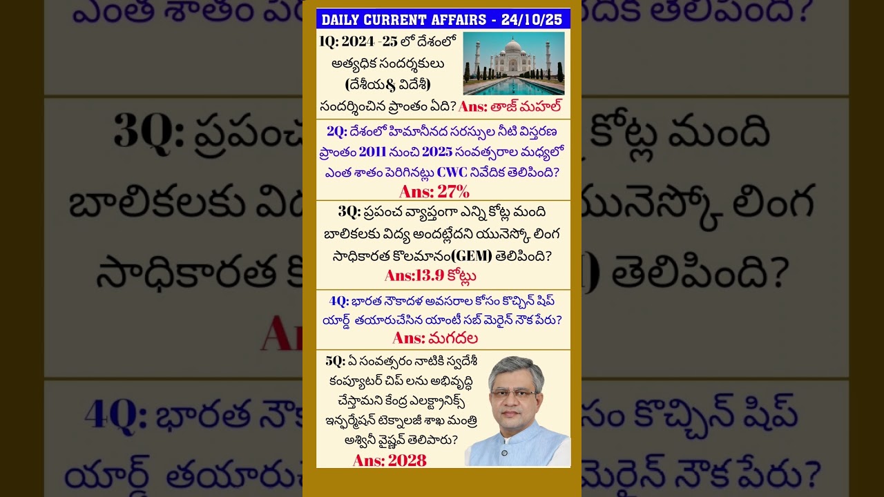 Daily Current affairs | current affairs today in telugu #upsc #currentaffairs #dsc #trendingshort