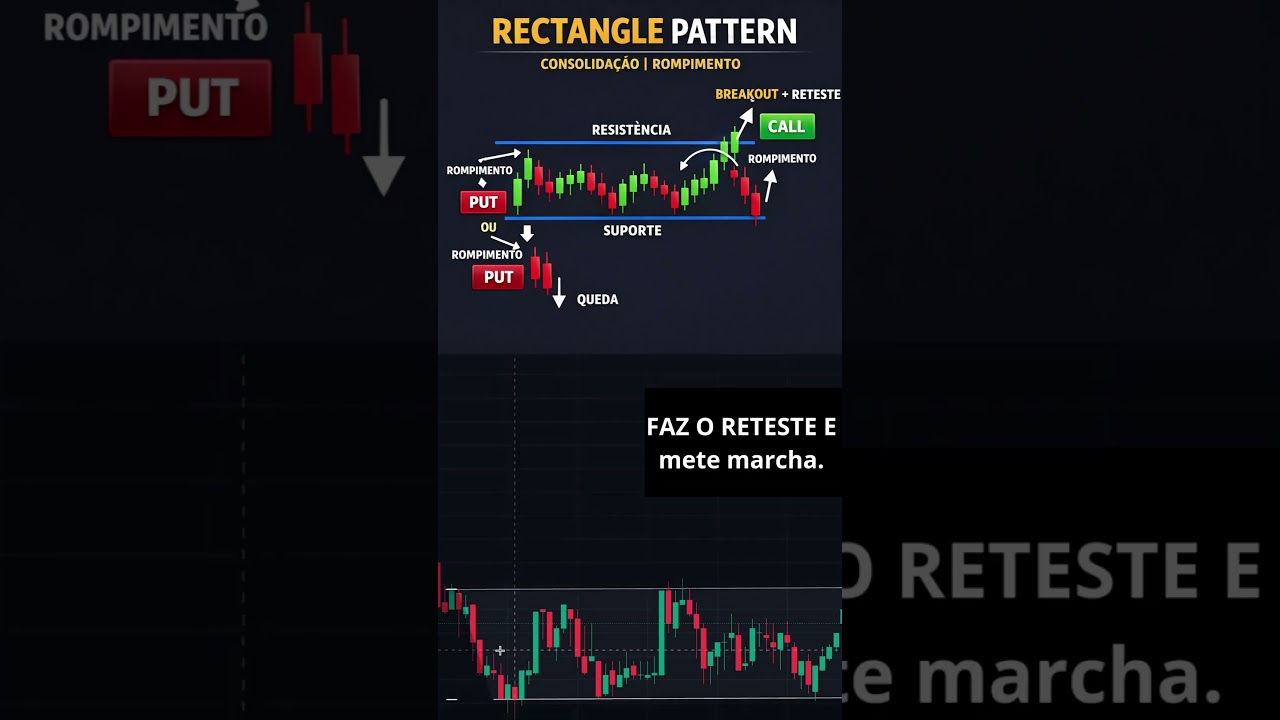 RECTANGLE PATTERN(Padrão Retângulo)ROMPIMENTO + RETESTES 