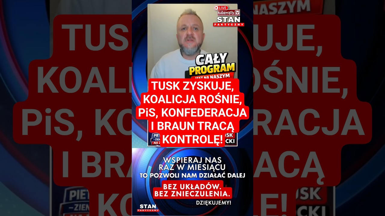 NOWY SONDAŻ PARTYJNY: TUSK ROŚNIE, KO ROŚNIE, PiS I OPOZYCJA W CHAOSIE! #shorts