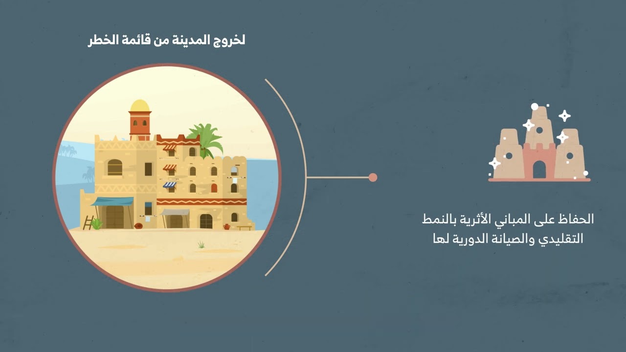 مدينة زبيد - جهود اليونسكو ولماذا أصبحت في قائمة التراث العالمي المهدد بالخطر؟