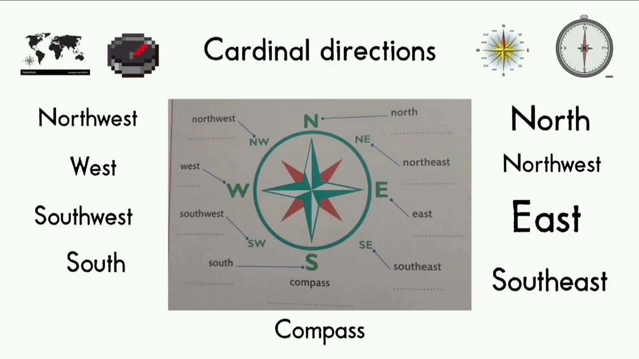 VOCABULARY KIDS COMPLATION PART 23 LESSON 23
