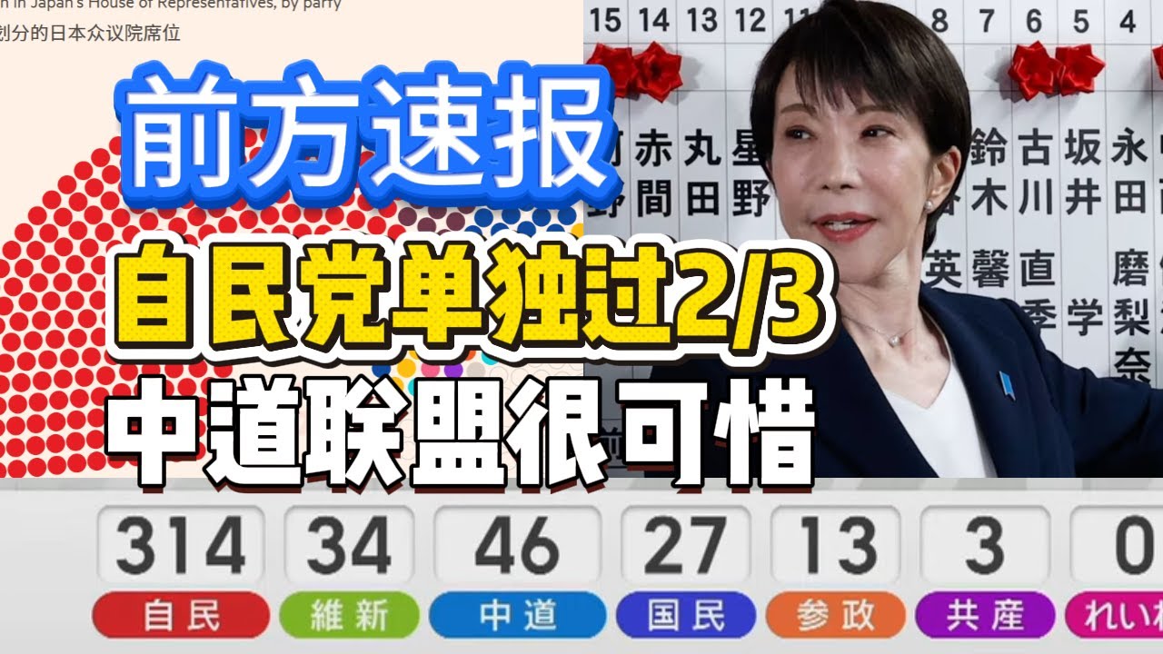 日本大选自民党压倒性大胜，过3分之2已可独立修宪，中道联盟安住淳让人惋惜，森下千里|日经|日元|高市早苗|小泉进次郎