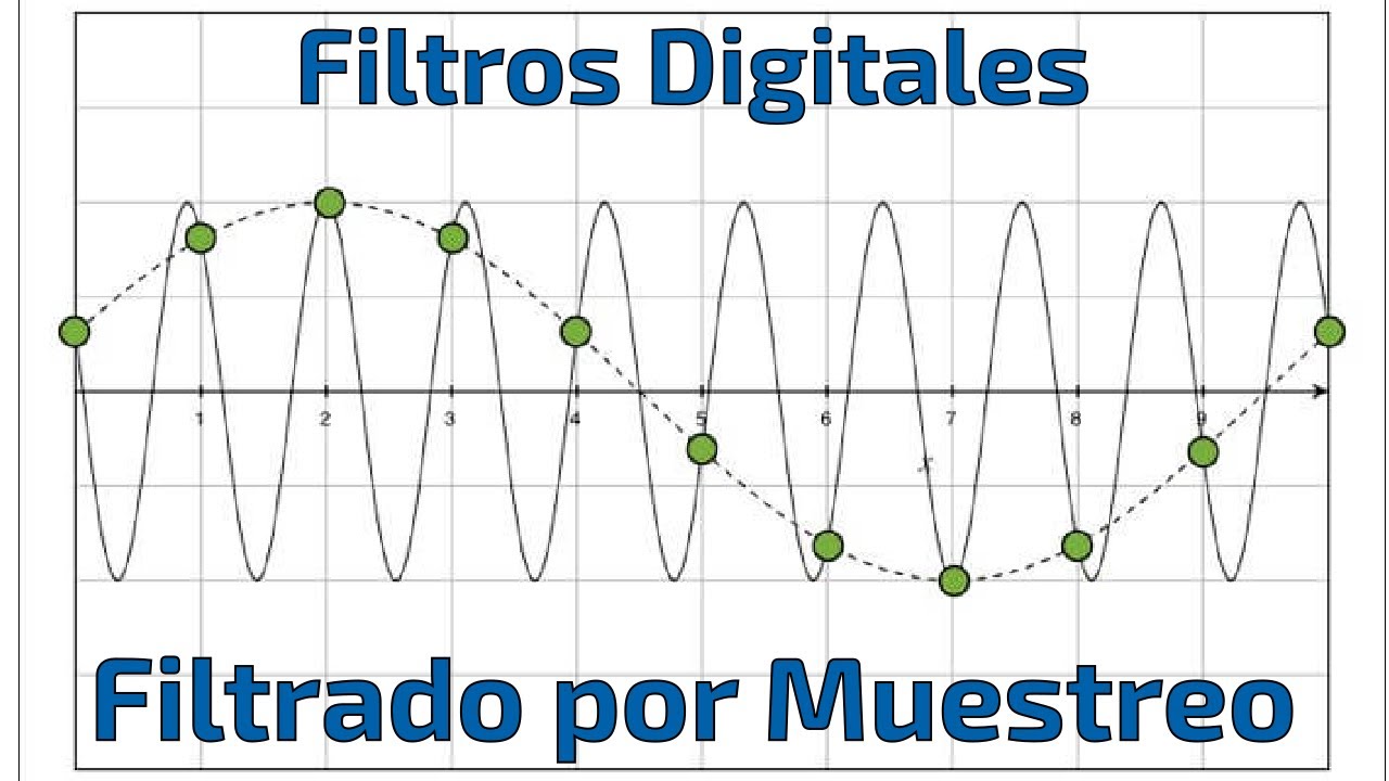 Filtros Digitales, Filtrado por Muestreo