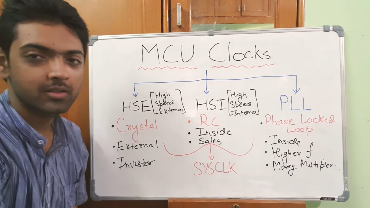 MCU Clock System in 3 Minutes !