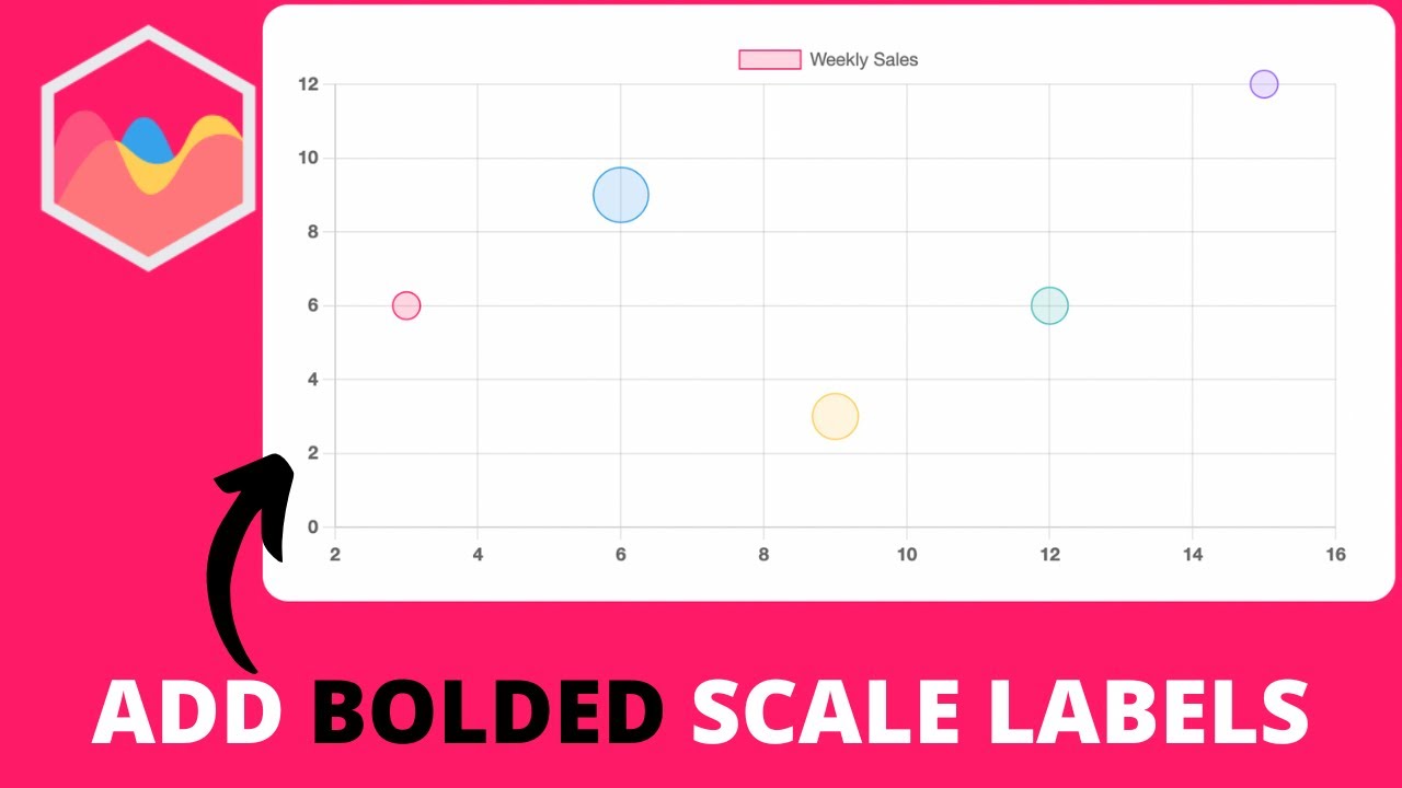 How to Make X and Y Scale Labels Bold in Bubble Chart in Chart JS