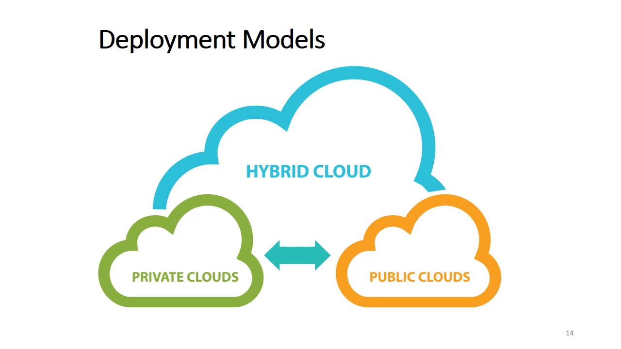 Cloud Computing for Smart Grid